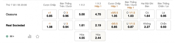 Soi kèo Osasuna vs Real Sociedad, 23h00 ngày 22/05: Sân nhà rung chuyển