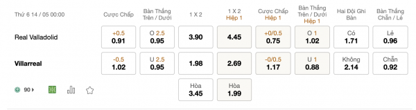 Soi kèo Real Valladolid vs Villarreal, 0h ngày 14/5: Sa sút từng ngày
