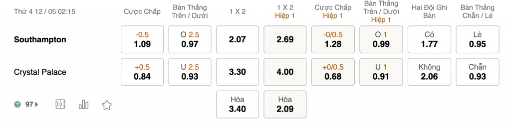 Soi kèo Southampton vs Crystal Palace, 2h15 ngày 12/5: Đội khách thắng thế
