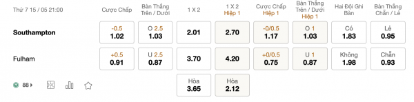 Soi kèo Southampton vs Fulham, 21h ngày 15/5: Ưu thế chủ nhà