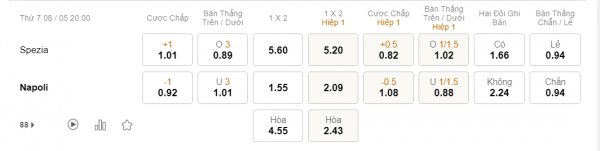 Soi kèo Spezia vs Napoli, 20h ngày 8/5: Đội khách thăng hoa