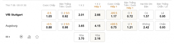 Soi kèo Stuttgart vs Augsburg, 1h30 ngày 8/5: Yên tâm trụ hạng