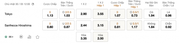 Soi kèo Tokyo vs Sanfrecce Hiroshima, 12h00 ngày 30/05: Tấn công mạnh mẽ