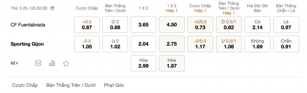 Soi kèo Fuenlabrada vs Gijon, 2h ngày 25/5: Ôm hận sân khách