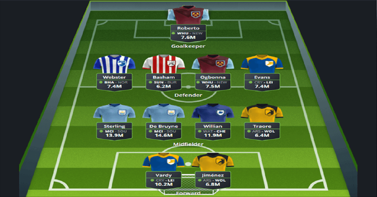 Trò chơi Fantasy Football – bóng đá ảo Fantasy Football Là Gì? Cách Chơi Bóng Đá Fantasy Euro 2020