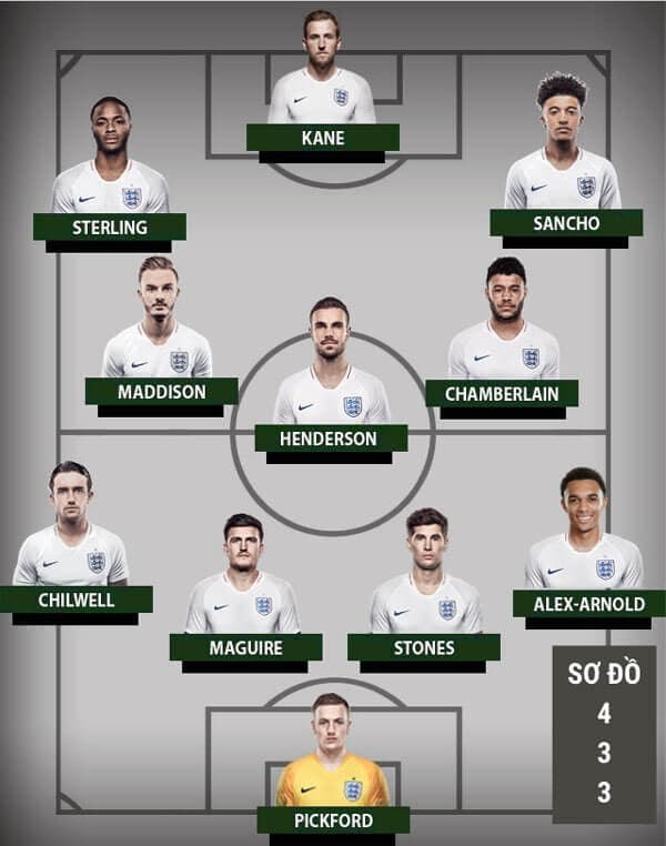 Đội hình dung nạp nhiều siêu sao nổi tiếng Siêu Đội Hình Đội Tuyển Anh Cho Mùa Giải EURO 2021