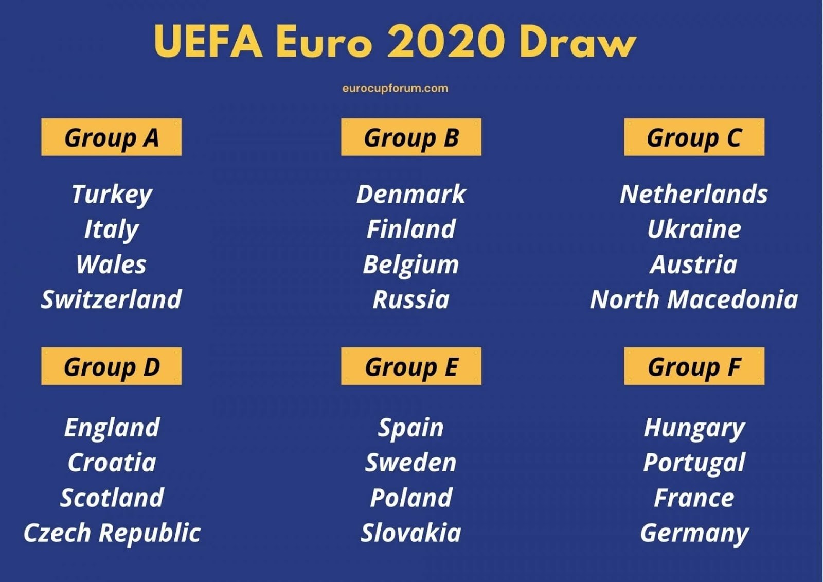 Có rất nhiều các đội tuyển mạnh tham dự Euro 2020 Đội Bóng Được Đánh Giá Mạnh Nhất Giải Đấu Euro 2021