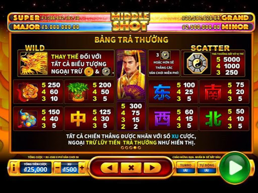 Các tính năng cần biết khi chơi game Hướng Dẫn Cách Chơi Game Middle Shot Hấp Dẫn Tại 188bet