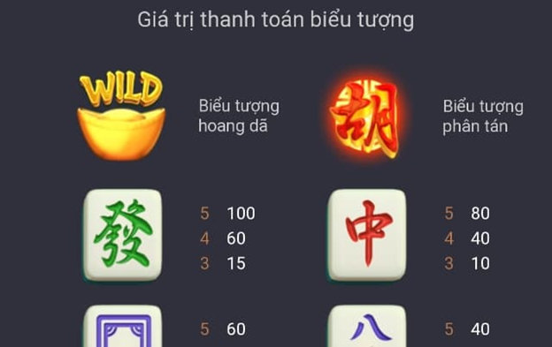 Bảng trả thưởng mạt chược quay số Game Mạt Chược - Trò Chơi Quay Số Dễ Thắng Tại 188bet
