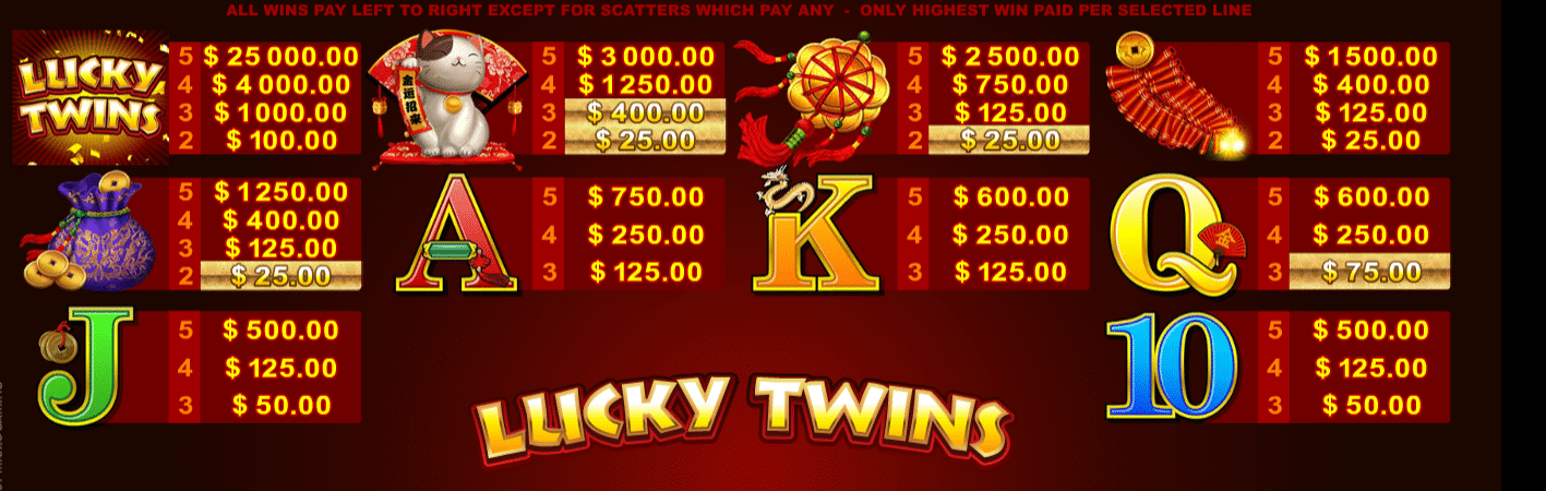 Luật chơi của Song Sinh May Mắn rất dễ hiểu Game Song Sinh May Mắn Hot Nhất 188BET Dành Cho Bạn