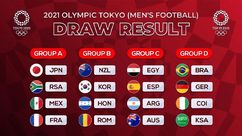 Lịch thi đấu bóng đá nam Olympic 2021 với sự tham gia của 16 nước Lịch Thi Đấu Chính Thức Olympic 2021 Cập Nhập Mới Nhất