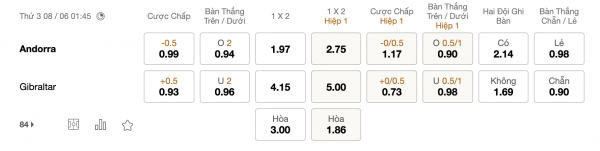 Soi kèo Andorra vs Gibraltar, 1h45 ngày 8/6: Ưu thế trước mắt