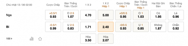 Soi kèo Bỉ vs Nga, 2h00 ngày 13/6: Đối thủ quá quen