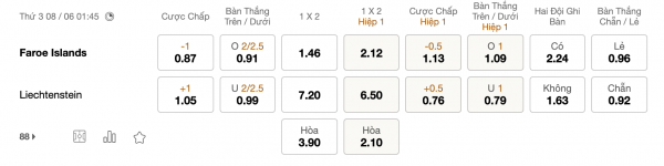Soi kèo Faroe vs Liechtenstein, 1h45 ngày 8/6: Điểm tựa vững chắc 