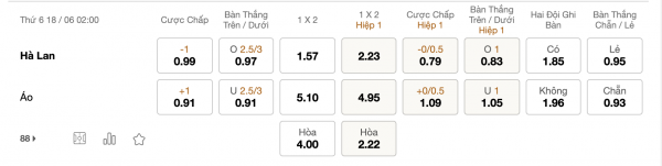 Soi kèo Hà Lan vs Áo, 02h00 ngày 18/6: Hàng công dữ dội