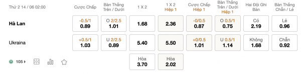 Soi kèo Hà Lan vs Ukraine, 2h00 ngày 14/6: Dốc hết toàn lực
