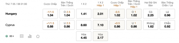 Soi kèo Hungary vs Cyprus, 1h ngày 5/6: Đẳng cấp khác biệt