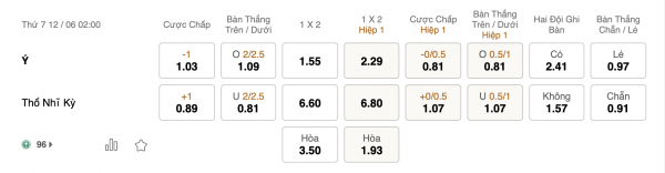 Soi kèo Italia vs Thổ Nhĩ Kỳ, 2h00 ngày 12/6: Sức mạnh đồng đều