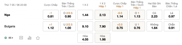 Soi kèo Nga vs Bulgaria, 22h ngày 5/6: Ý chí quyết tâm