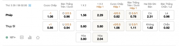 Soi kèo Pháp vs Thụy Sĩ, 2h ngày 29/6: Chiến thắng rộng mở