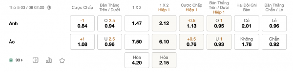 Soi kèo Anh vs Áo, 02h00 ngày 03/06: Tam Sư bùng nổ