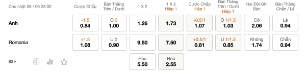 Soi kèo Anh vs Romania, 23h00 ngày 6/6: Đẳng cấp cách biệt