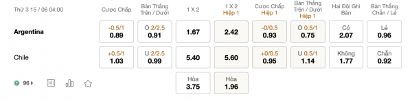 Soi kèo Argentina vs Chile, 04h00 ngày 15/06: Năng lực nhỉn hơn