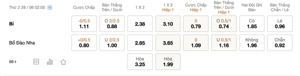 Soi kèo Bỉ vs Bồ Đào Nha, 2h ngày 28/06: Thách thức quá lớn
