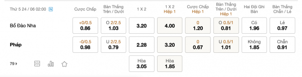 Soi kèo Bồ Đào Nha vs Pháp, 2h ngày 24/6: Bài toán nan giải