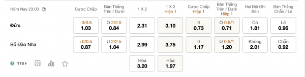 Soi kèo Bồ Đào Nha vs Đức, 23h00 ngày 19/06: Đèn treo trước gió