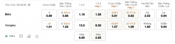 soi-keo-duc-vs-hungary-24-6-188bet-2.jpeg