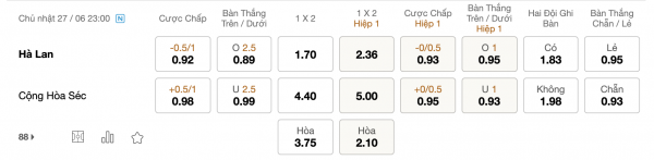 Soi kèo Hà Lan vs CH Séc, 23h00 ngày 27/6: Trên đà thăng hoa