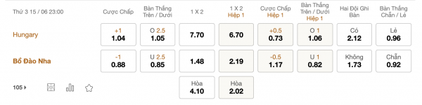 Soi kèo Hungary vs Bồ Đào Nha, 23h00 ngày 15/6: Chiến thắng trước mắt