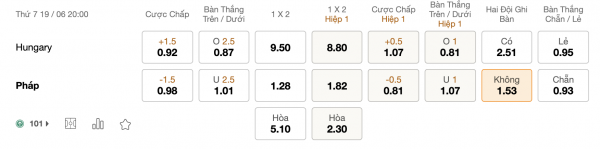 Soi kèo Hungary vs Pháp, 20h ngày 19/6: Nắm chắc chiến thắng