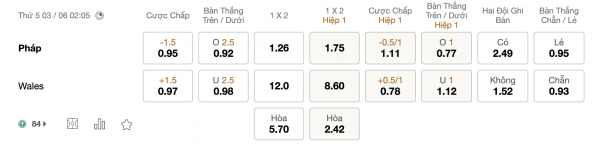 Soi kèo Pháp vs Xứ Wales, 02h00 ngày 03/06: Sa sút phong độ