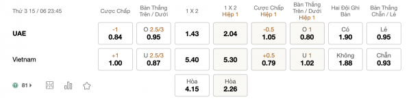 Soi kèo Việt Nam vs UAE, 23h45 ngày 15/06: Tiến bộ từng ngày