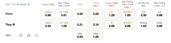 Soi kèo Wales vs Thụy Sĩ, 20h00 ngày 12/6: Đội hình triển vọng