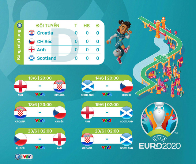 Lịch phát sóng Euro trên VTV Những Kênh Xem Trực Tiếp Bóng Đá Euro 2021 Chất Lượng Nhất?