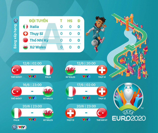 Lịch phát sóng Euro trên VTV Những Kênh Xem Trực Tiếp Bóng Đá Euro 2021 Chất Lượng Nhất?