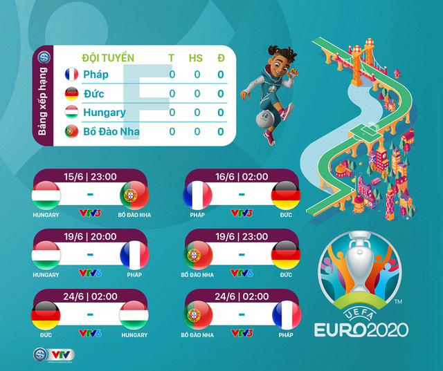 Lịch phát sóng Euro trên VTV Những Kênh Xem Trực Tiếp Bóng Đá Euro 2021 Chất Lượng Nhất?
