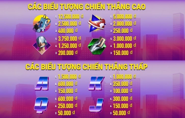 Thanh toán trả thưởng cho các biểu tượng trong game Cách Kiếm Tiền Online Mùa Covid Với Top 3 Trò Chơi Slot Game