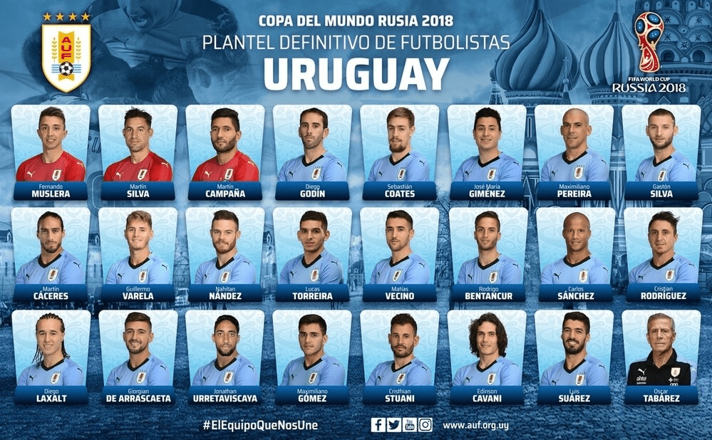 Đội hình đội tuyển Uruguay Những Đội Bóng Mạnh Tại Giải Đấu Copa America 2021