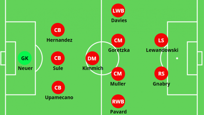 Dự Đoán Đội Hình Bayern Munich Tại Bundesliga 1 2021-22
