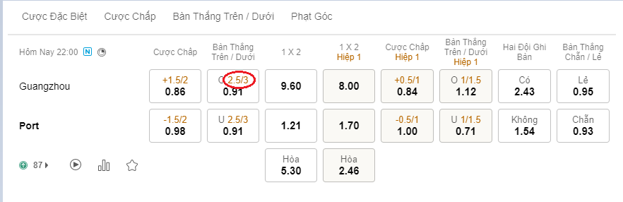 Kèo tài xỉu 2 ¾ là gì? Kèo 2 3/4 Là Gì? Cách Bắt Kèo (2.5-3) Và Kinh Nghiệm Chơi Hay Nhất