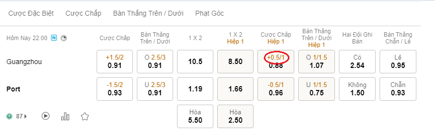 Kèo 3.5 khá đơn giản so với các kèo khác Kèo 3 1/2 (0.5-1) Là Gì? Cách Đọc Và So Sánh Với Các Kèo Bóng Đá Khác