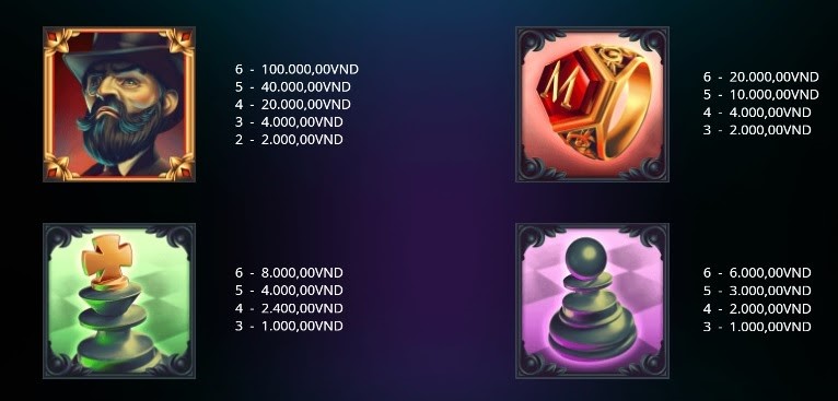 Các biểu tượng được thanh toán cao trong game Hướng Dẫn Trò Chơi Siêu Đường Cược Moriarty Tại 188BET