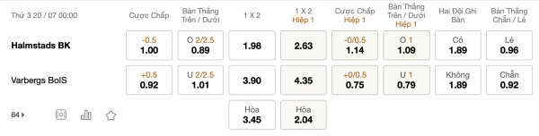 Soi kèo Halmstad vs Varbergs BoIS 00h00 ngày 20/07: Chiến thắng trong tay