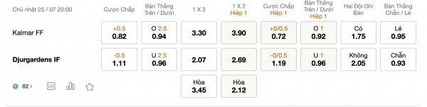 Soi kèo Kalmar FF vs Djurgardens IF, 20h00 ngày 25/07: Khách mạnh hơn chủ