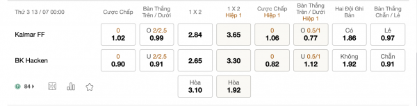 Soi kèo Kalmar FF vs BK Hacken, 00h00 ngày 13/07: Chủ nhà thắng thế