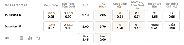 Soi kèo Sirius vs Degerfors IF, 22h30 ngày 24/07: Lợi thế chủ nhà